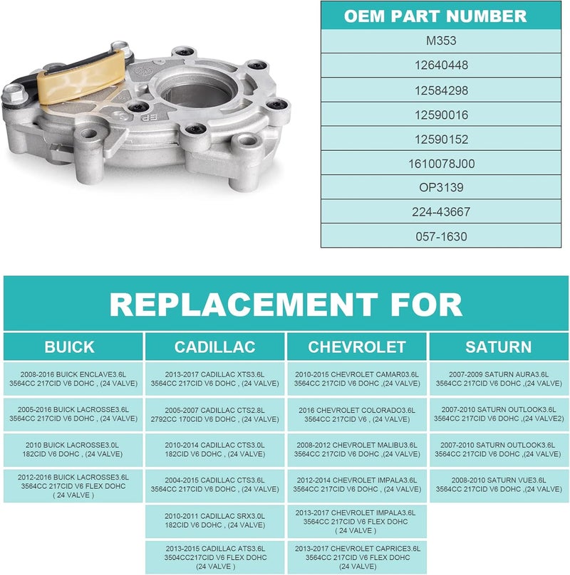 Dexepe Oil Pump,M353 Oil Pump Compatible with Chevy GMC Buick Enclave Cadillac Impala Traverse Saturn Saab 2.8L 3.0L 3.6L V6 DOHC 24 Replace # 12640448 224-43667 - Image 4